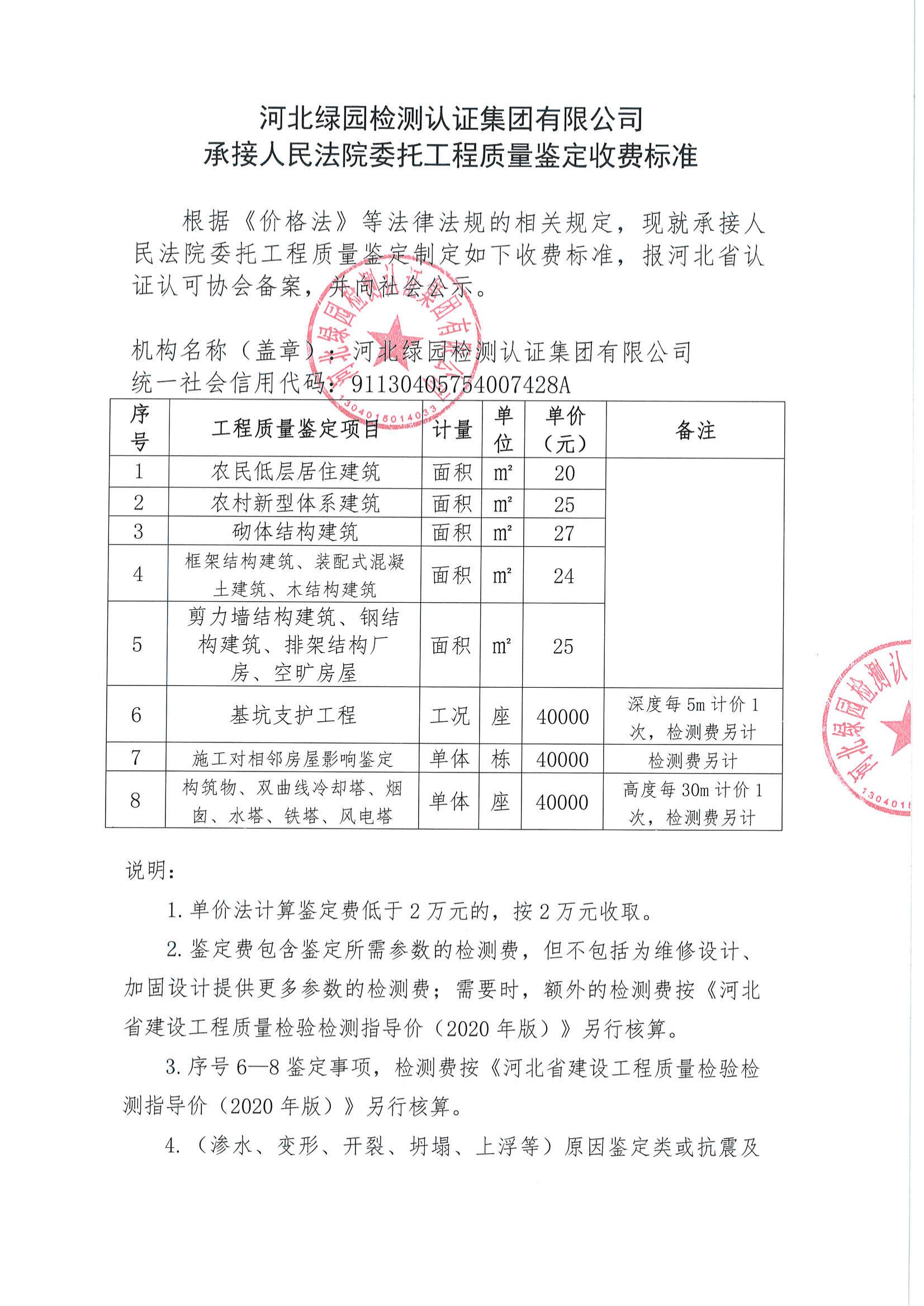 绿园公司承接人民法院委托工程质量鉴定收费标准