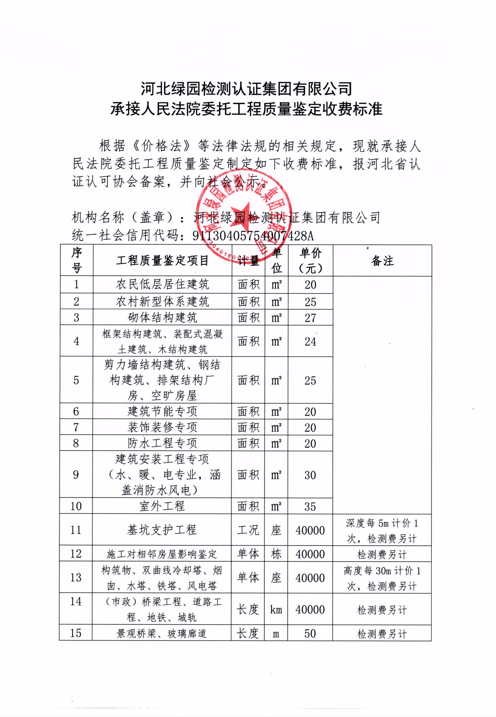 收费标准和职业监督信息