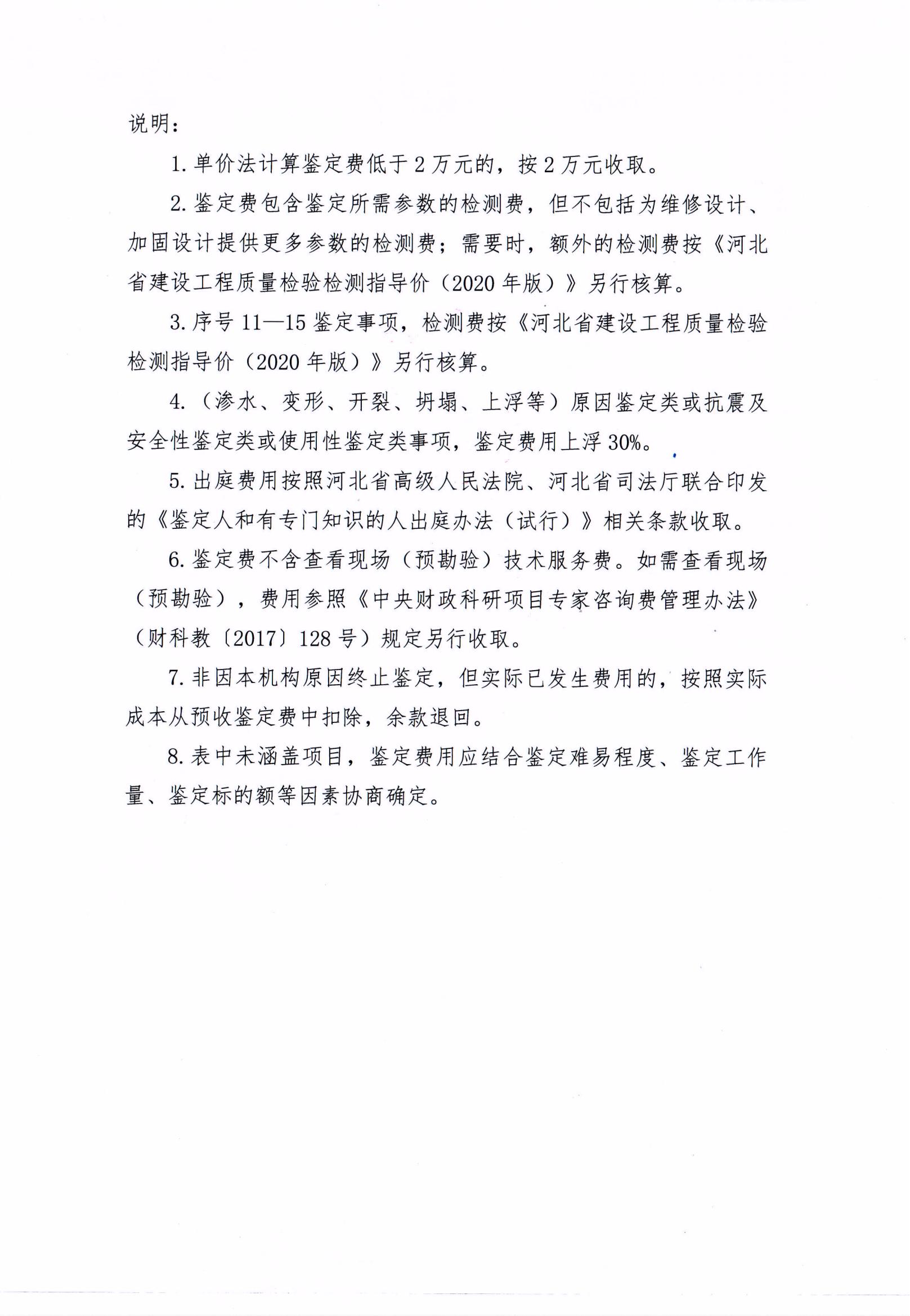 收费标准和职业监督信息